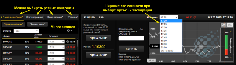 Отличные условия брокера 24option
